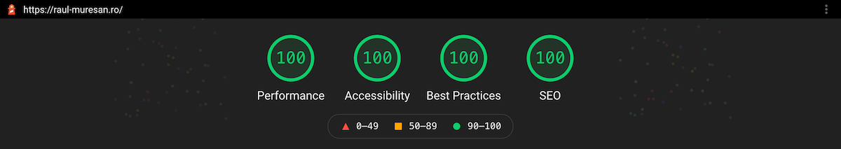 Lighthouse Report